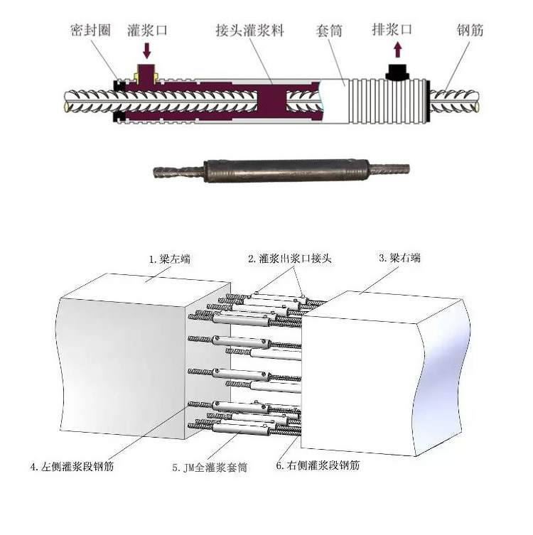 装配式建筑用